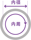内径と内周の図解